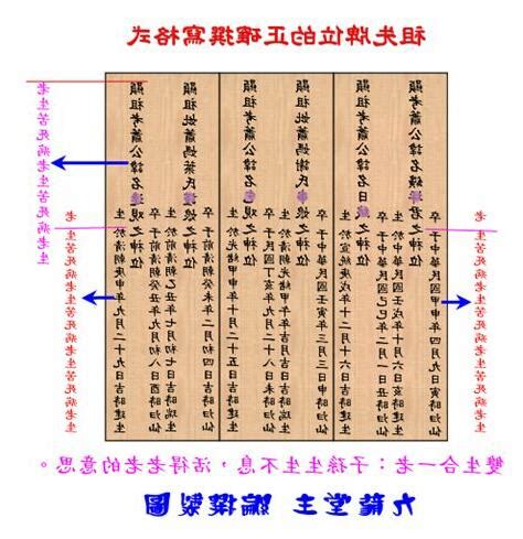 祖先牌位堂號|自己寫祖先牌位：字數規範、內容格式與擺放指南 